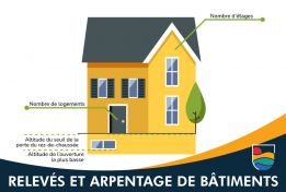 Travaux de caractérisation des bâtiments situés à proximité des rivières