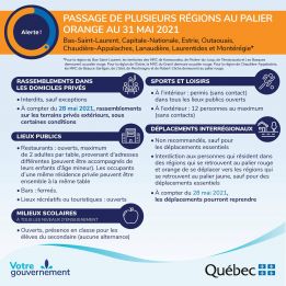 COVID-19 | La région des Laurentides passe au palier orange
